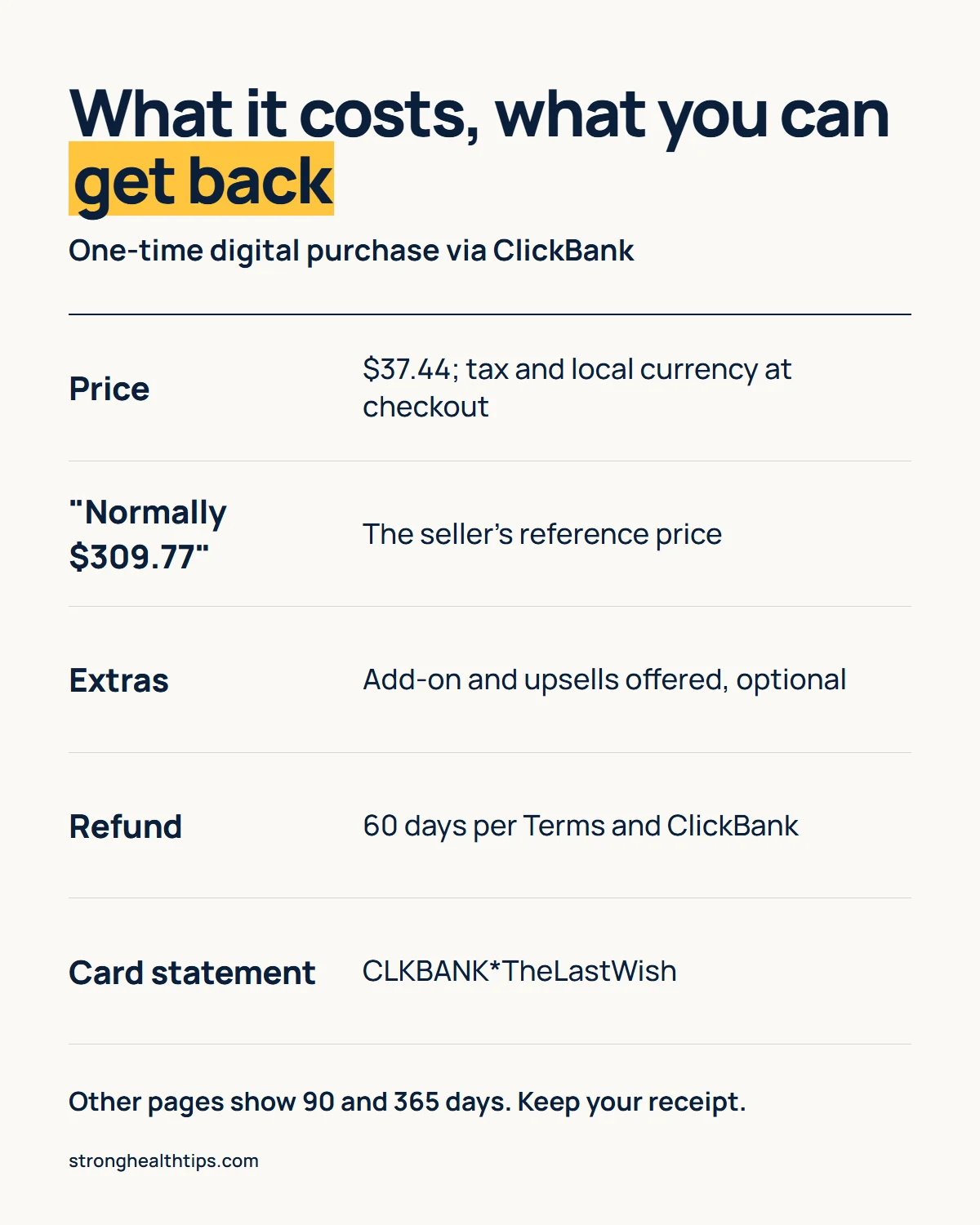 Infographic: The Last Wish price and refund, $37.44 plus tax and local currency, a $309.77 seller reference price, optional extras, 60 days per the Terms and ClickBank, the CLKBANK*TheLastWish statement name, and other pages showing 90 and 365 days