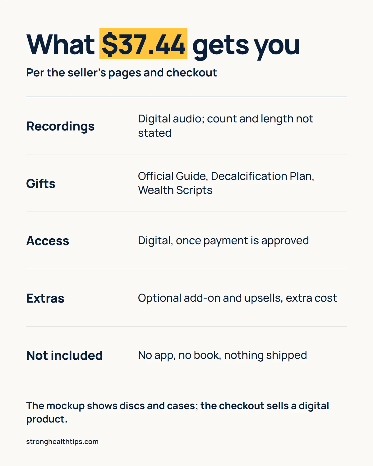 Infographic: what $37.44 gets you with The Last Wish, digital audio recordings with no stated count or length, three gifts, digital access once payment is approved, optional extras at extra cost, and no app, book or shipping